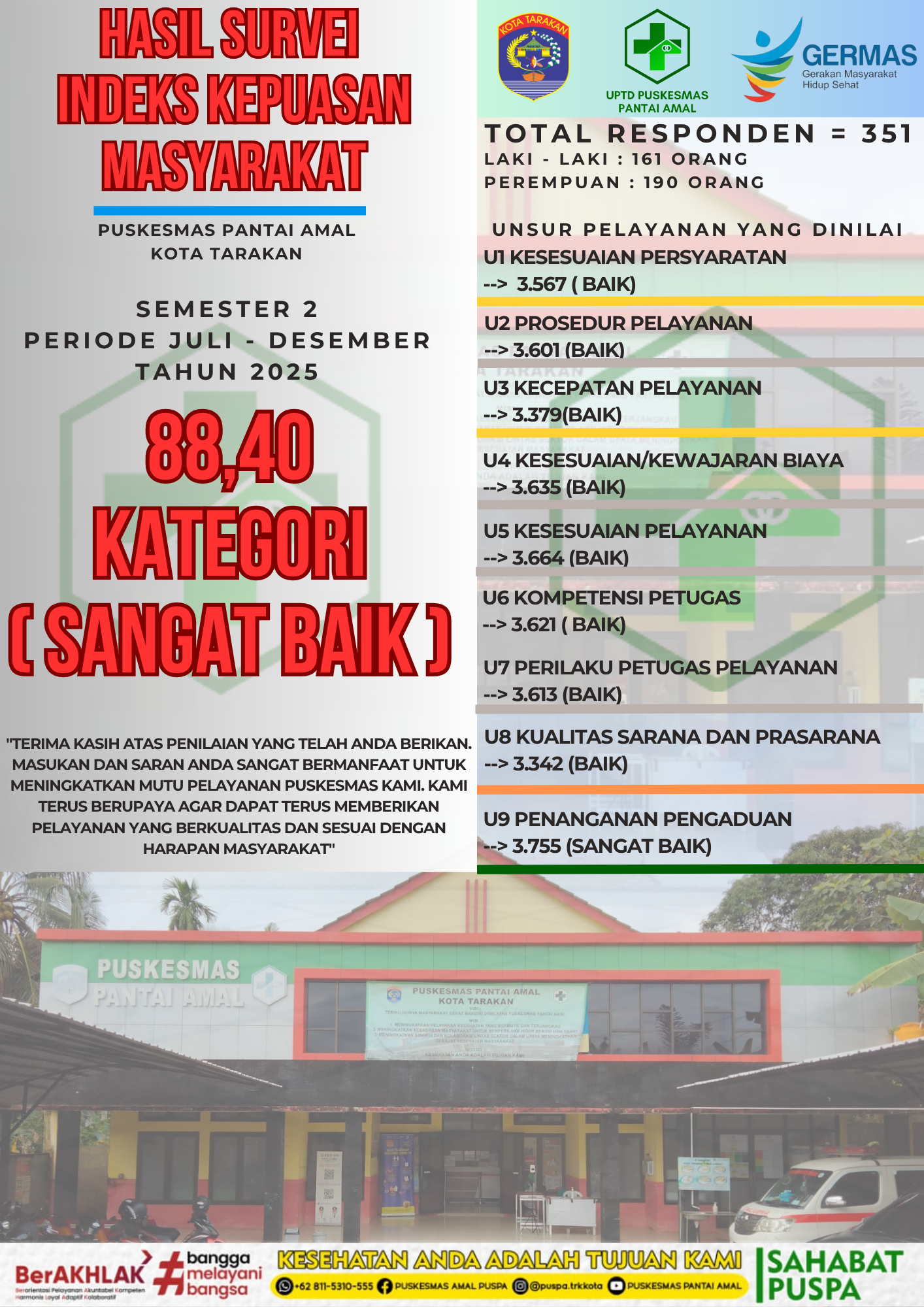 SKM SEMESTER 2 PRIODE (JULI - DESEMBER) 2026